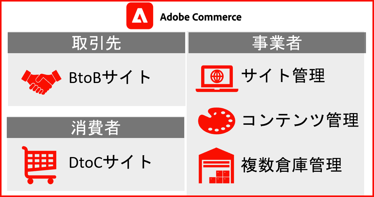 様々なビジネスモデルに対応
