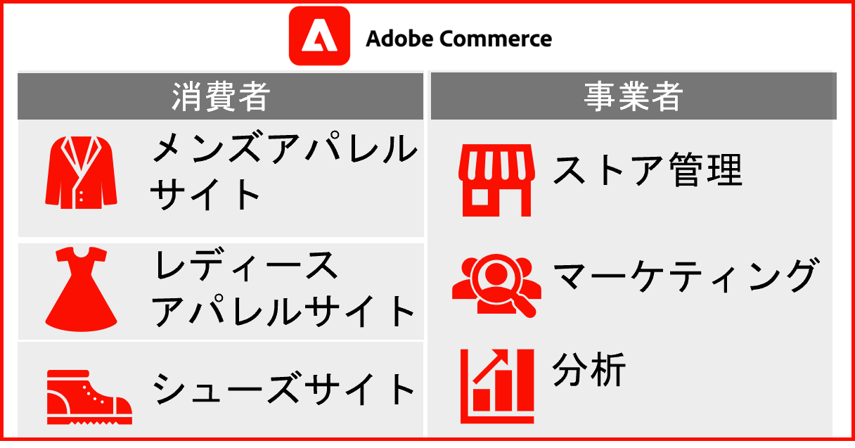 ワンプラットフォームで実現