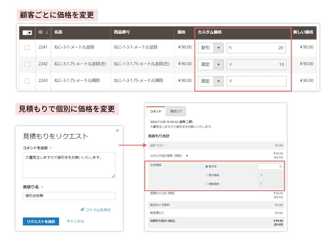 スライド5 売価の変更